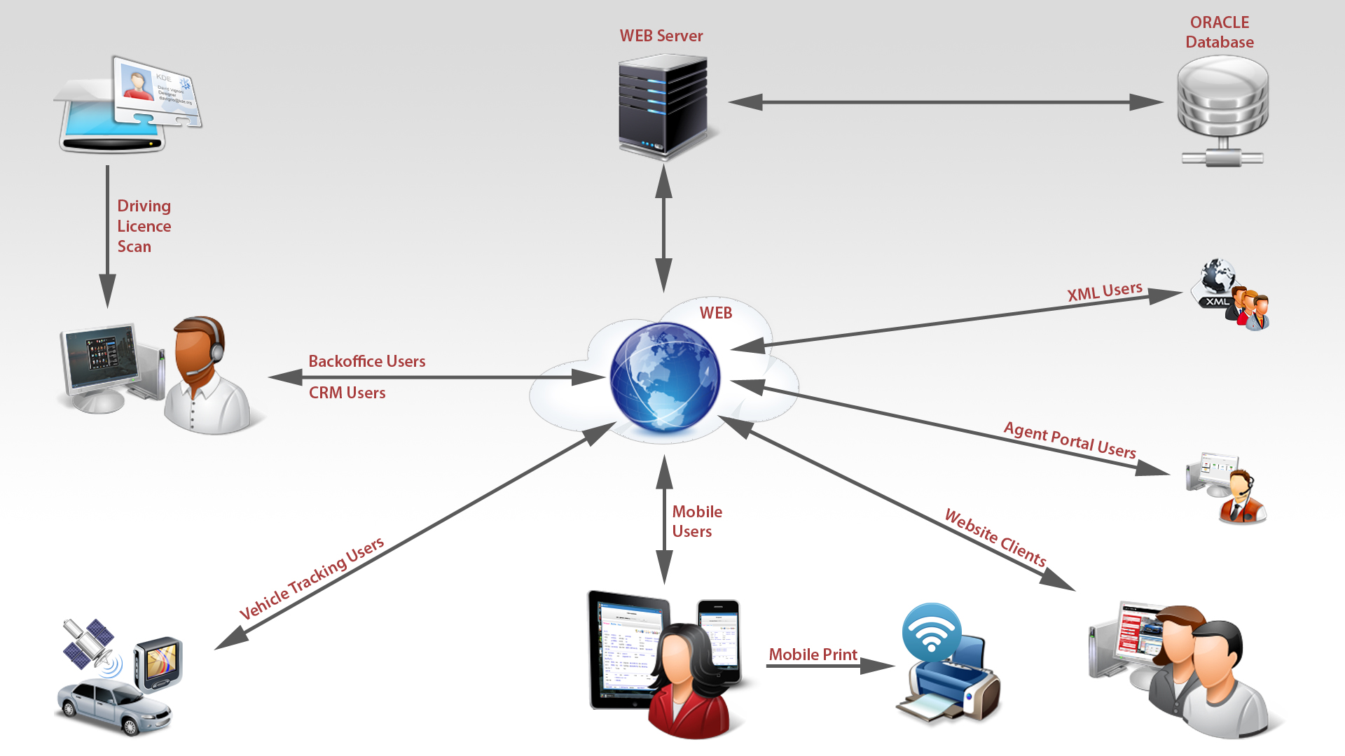 Car Rental Software