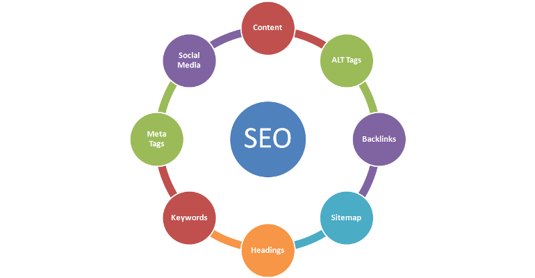 Web Promotion SEO